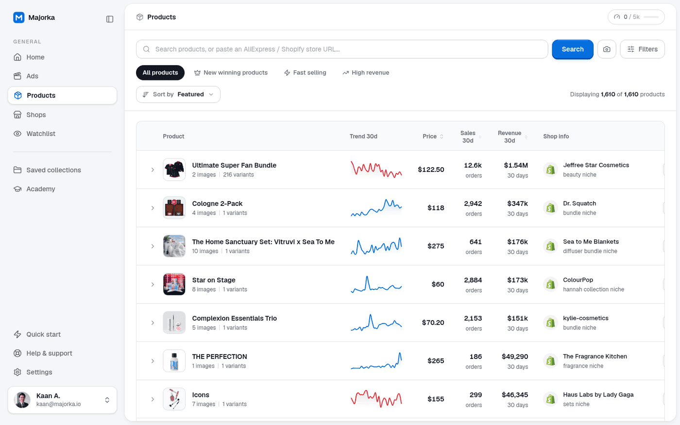 Majorka Products page showing the catalog table with 30 day trend sparklines, sales and revenue for each product