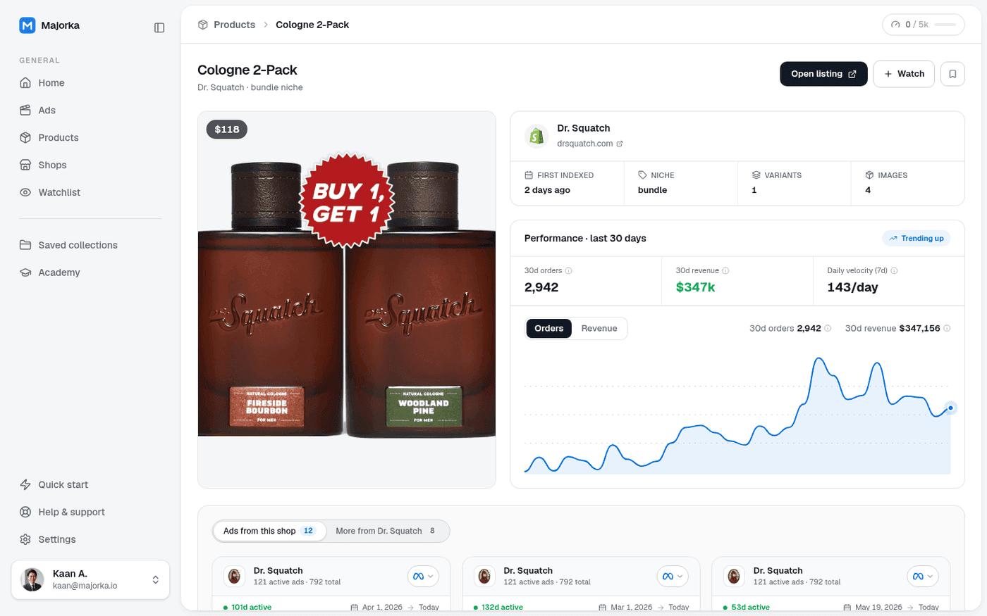Majorka product page showing 30 day orders, revenue, daily velocity and the order curve for a Dr. Squatch cologne bundle